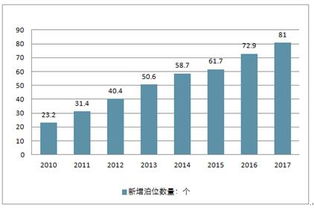 2019-2025年中國停車場管理系統(tǒng)市場調(diào)查與供需預(yù)測報(bào)告