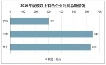 2021-2027年中國有色金屬冶煉和壓延加工業(yè)市場調(diào)查與前景趨勢報(bào)告