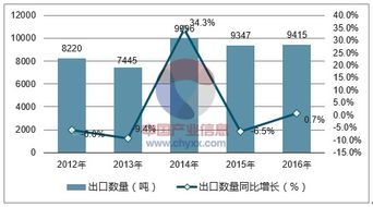 2018-2024年中國花生油行業全景調研及投資可行性報告